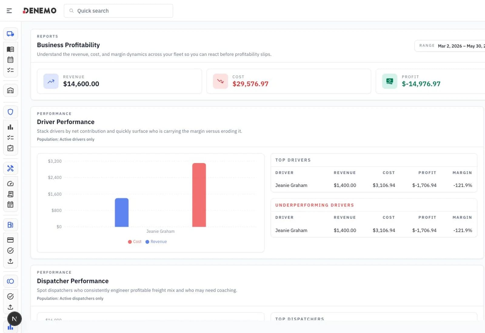 DENEMO profitability report showing revenue, cost, profit, margin, driver performance, and cost composition